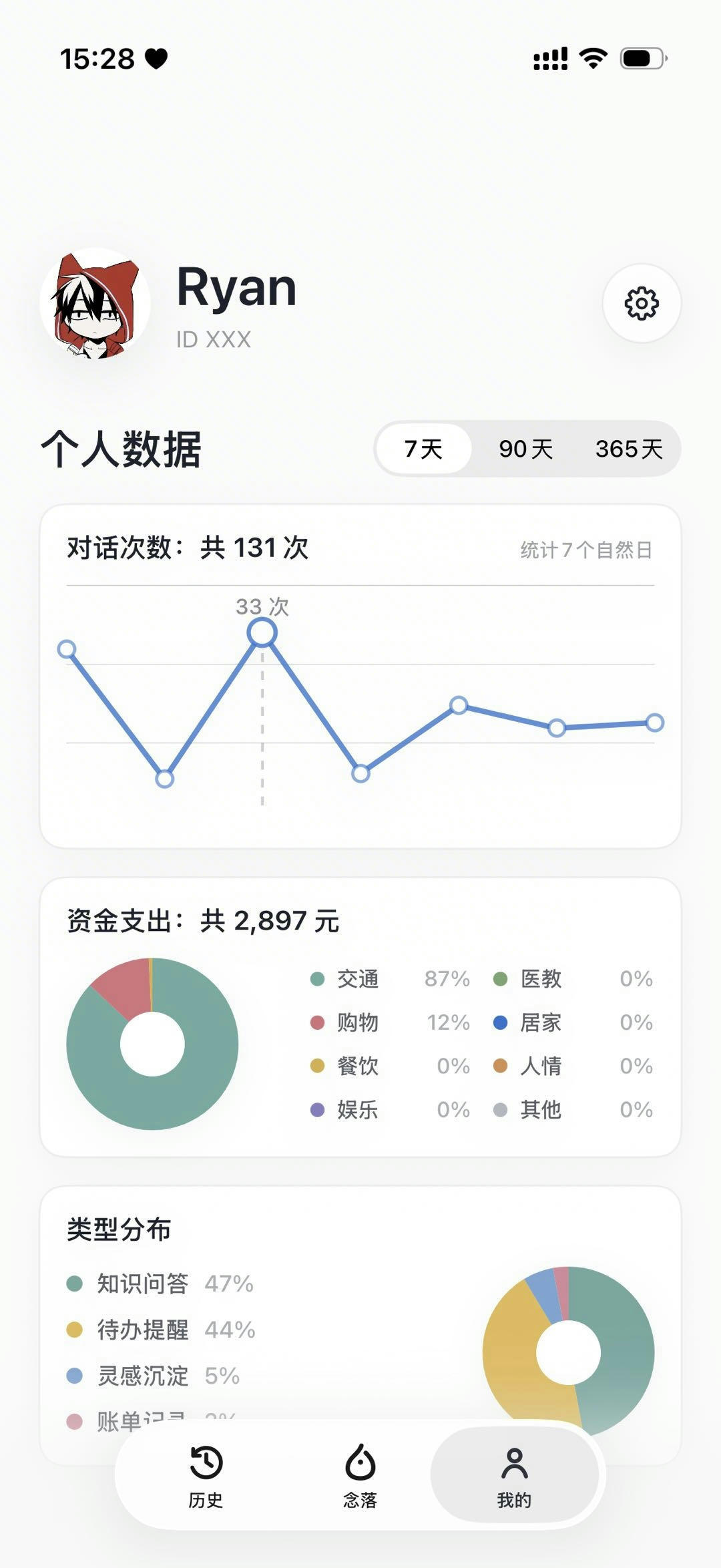 念落笔记个人数据统计页